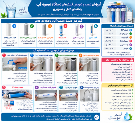آموزش نصب و تعویض فیلتر دستگاه تصفیه آب + راهنمای تصویری