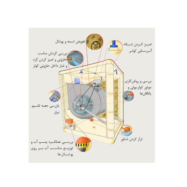 تسمه کولر آبی تکنو پارس مدل A69