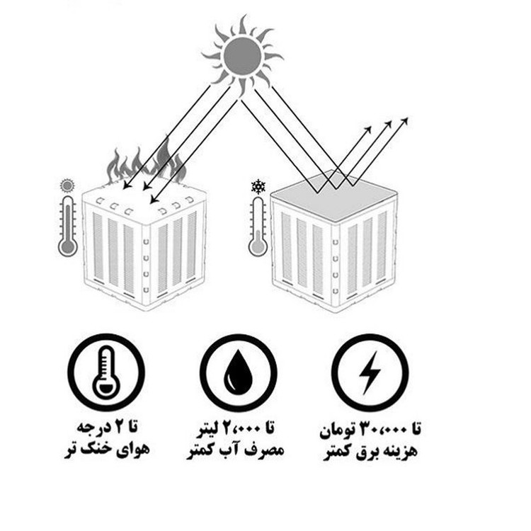 سایبان کولر آبی مدل نانو